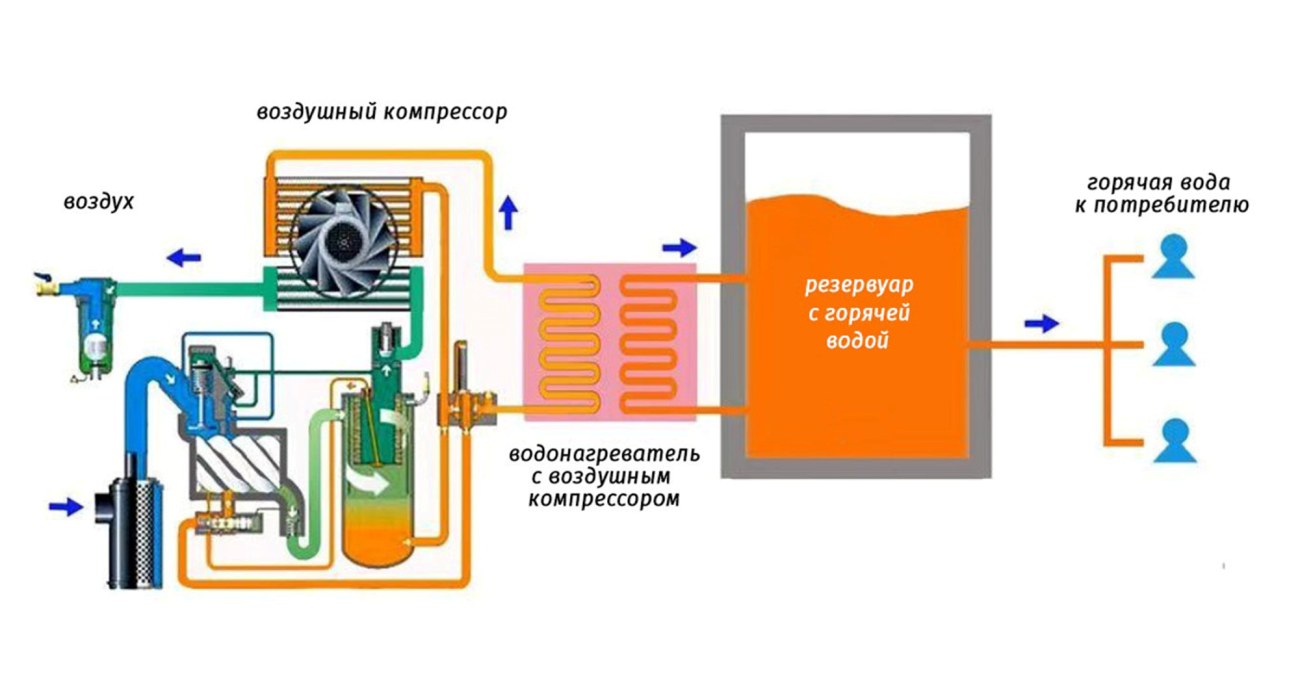 схема рекуперации тепла от масла схема рекуперации тепла от масла