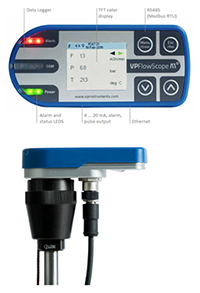 проведение пневмоаудита - расходомер 2 проведение пневмоаудита - расходомер 1