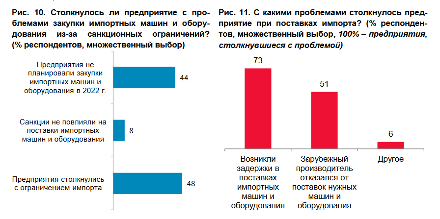 Исследование